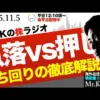 【堕天使Hum】 | 【日本株に違和感！日経平均急落で主力株に上髭連発｜レーザーテック爆上げ・ソフトバンクG調整入りか】アドバンテスト/川崎汽船/ニデック/日立/ルネサス/日本製鉄/オリランド/ソシオネクスト/JX金属